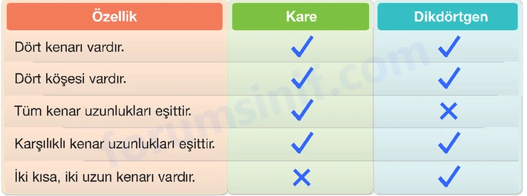 4. Sınıf Matematik Ders Kitabı Sayfa 199 Cevapları Beşgen Yayıncılık - 5