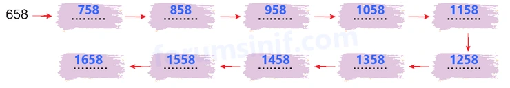 4. Sınıf Matematik Ders Kitabı Sayfa 20 Cevapları Beşgen Yayıncılık 4. Sınıf Matematik Ders Kitabı Sayfa 20 Cevapları Beşgen Yayıncılık