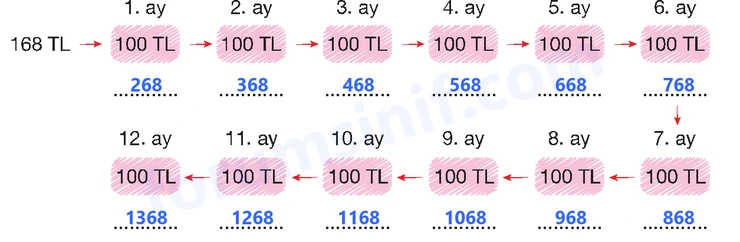 4. Sınıf Matematik Ders Kitabı Sayfa 21 Cevapları Beşgen Yayıncılık - 3 4. Sınıf Matematik Ders Kitabı Sayfa 21 Cevapları Beşgen Yayıncılık - 3