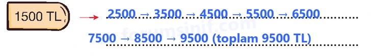 4. Sınıf Matematik Ders Kitabı Sayfa 21 Cevapları Beşgen Yayıncılık - 5 4. Sınıf Matematik Ders Kitabı Sayfa 21 Cevapları Beşgen Yayıncılık - 5