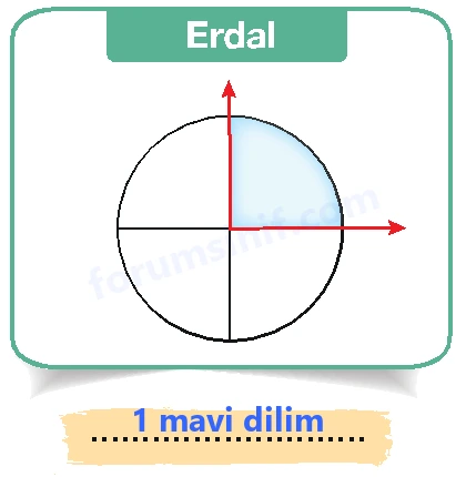 4. Sınıf Matematik Ders Kitabı Sayfa 215 Cevapları Beşgen Yayıncılık 4. Sınıf Matematik Ders Kitabı Sayfa 215 Cevapları Beşgen Yayıncılık