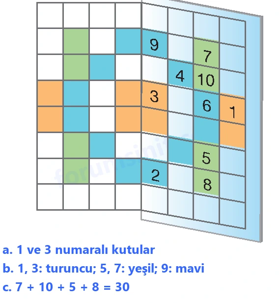 4. Sınıf Matematik Ders Kitabı Sayfa 228 Cevapları Beşgen Yayıncılık - 3