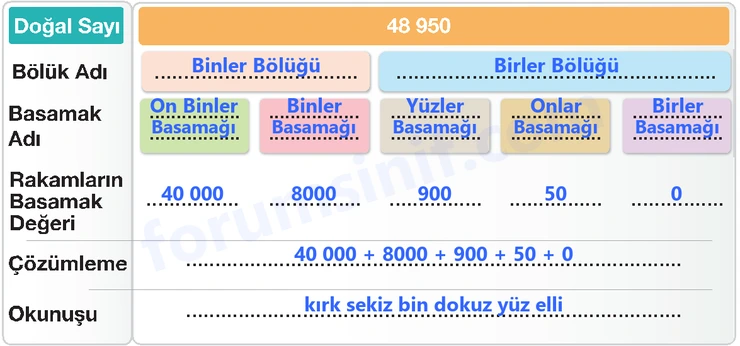 4. Sınıf Matematik Ders Kitabı Sayfa 25 Cevapları Beşgen Yayıncılık 4. Sınıf Matematik Ders Kitabı Sayfa 25 Cevapları Beşgen Yayıncılık