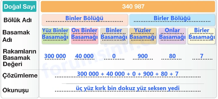 4. Sınıf Matematik Ders Kitabı Sayfa 25 Cevapları Beşgen Yayıncılık - 2 4. Sınıf Matematik Ders Kitabı Sayfa 25 Cevapları Beşgen Yayıncılık - 2