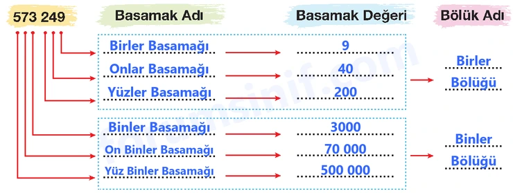 4. Sınıf Matematik Ders Kitabı Sayfa 25 Cevapları Beşgen Yayıncılık - 3 4. Sınıf Matematik Ders Kitabı Sayfa 25 Cevapları Beşgen Yayıncılık - 3