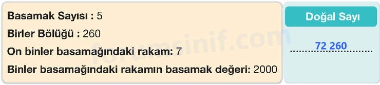 4. Sınıf Matematik Ders Kitabı Sayfa 26 Cevapları Beşgen Yayıncılık - 3 4. Sınıf Matematik Ders Kitabı Sayfa 26 Cevapları Beşgen Yayıncılık - 3