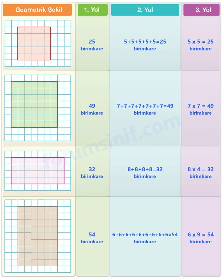 4. Sınıf Matematik Ders Kitabı Sayfa 269 Cevapları Beşgen Yayıncılık 4. Sınıf Matematik Ders Kitabı Sayfa 269 Cevapları Beşgen Yayıncılık