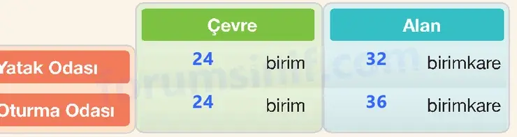 4. Sınıf Matematik Ders Kitabı Sayfa 271 Cevapları Beşgen Yayıncılık - 2 4. Sınıf Matematik Ders Kitabı Sayfa 271 Cevapları Beşgen Yayıncılık - 2