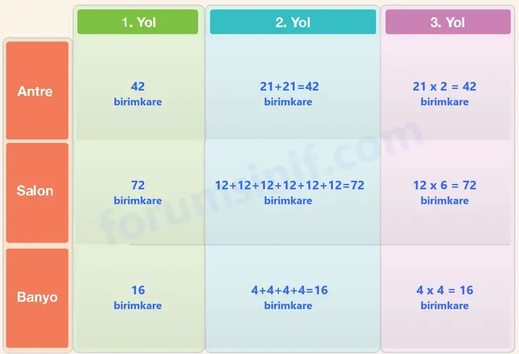 4. Sınıf Matematik Ders Kitabı Sayfa 271 Cevapları Beşgen Yayıncılık - 3 4. Sınıf Matematik Ders Kitabı Sayfa 271 Cevapları Beşgen Yayıncılık - 3