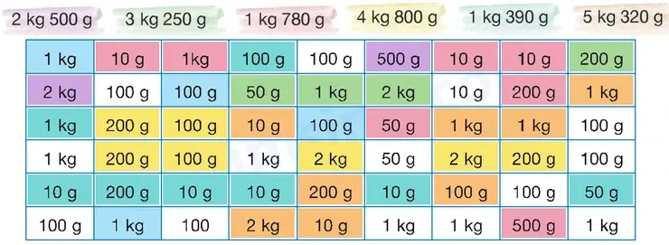 4. Sınıf Matematik Ders Kitabı Sayfa 277 Cevapları Beşgen Yayıncılık - 5 4. Sınıf Matematik Ders Kitabı Sayfa 277 Cevapları Beşgen Yayıncılık - 5