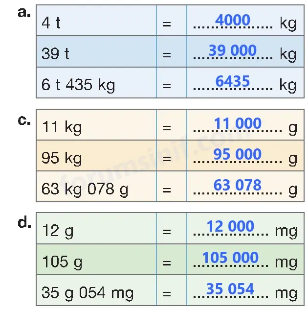 4. Sınıf Matematik Ders Kitabı Sayfa 282 Cevapları Beşgen Yayıncılık 4. Sınıf Matematik Ders Kitabı Sayfa 282 Cevapları Beşgen Yayıncılık