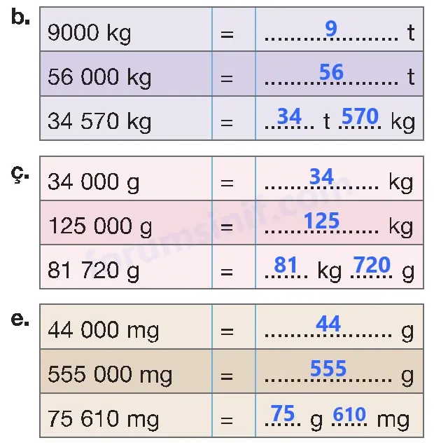 4. Sınıf Matematik Ders Kitabı Sayfa 282 Cevapları Beşgen Yayıncılık - 2 4. Sınıf Matematik Ders Kitabı Sayfa 282 Cevapları Beşgen Yayıncılık - 2