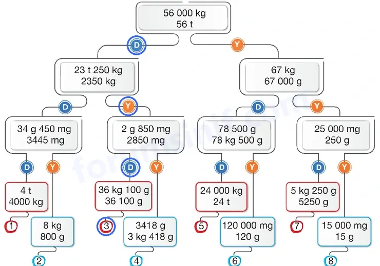 4. Sınıf Matematik Ders Kitabı Sayfa 282 Cevapları Beşgen Yayıncılık - 3 4. Sınıf Matematik Ders Kitabı Sayfa 282 Cevapları Beşgen Yayıncılık - 3