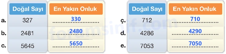 4. Sınıf Matematik Ders Kitabı Sayfa 29 Cevapları Beşgen Yayıncılık 4. Sınıf Matematik Ders Kitabı Sayfa 29 Cevapları Beşgen Yayıncılık