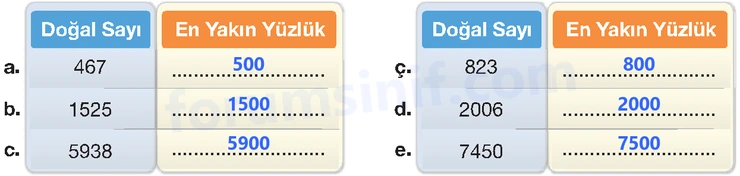 4. Sınıf Matematik Ders Kitabı Sayfa 29 Cevapları Beşgen Yayıncılık - 2 4. Sınıf Matematik Ders Kitabı Sayfa 29 Cevapları Beşgen Yayıncılık - 2