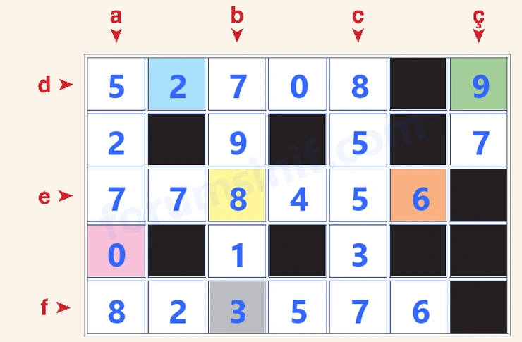4. Sınıf Matematik Ders Kitabı Sayfa 35 Cevapları Beşgen Yayıncılık