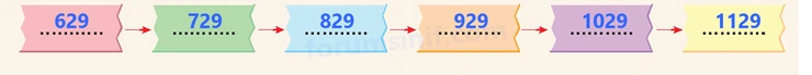 4. Sınıf Matematik Ders Kitabı Sayfa 35 Cevapları Beşgen Yayıncılık - 2