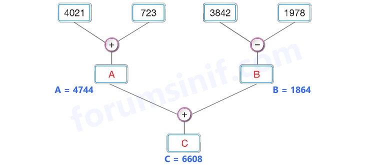 4. Sınıf Matematik Ders Kitabı Sayfa 54 Cevapları Beşgen Yayıncılık - 2 4. Sınıf Matematik Ders Kitabı Sayfa 54 Cevapları Beşgen Yayıncılık - 2