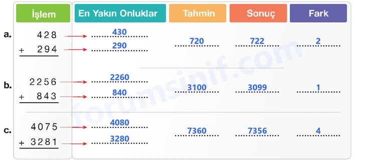 4. Sınıf Matematik Ders Kitabı Sayfa 59 Cevapları Beşgen Yayıncılık 4. Sınıf Matematik Ders Kitabı Sayfa 59 Cevapları Beşgen Yayıncılık