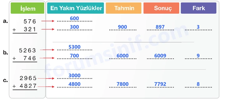 4. Sınıf Matematik Ders Kitabı Sayfa 59 Cevapları Beşgen Yayıncılık - 2 4. Sınıf Matematik Ders Kitabı Sayfa 59 Cevapları Beşgen Yayıncılık - 2