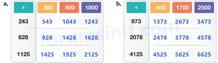 4. Sınıf Matematik Ders Kitabı Sayfa 62 Cevapları Beşgen Yayıncılık 4. Sınıf Matematik Ders Kitabı Sayfa 62 Cevapları Beşgen Yayıncılık
