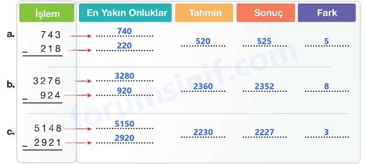 4. Sınıf Matematik Ders Kitabı Sayfa 69 Cevapları Beşgen Yayıncılık 4. Sınıf Matematik Ders Kitabı Sayfa 69 Cevapları Beşgen Yayıncılık