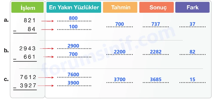 4. Sınıf Matematik Ders Kitabı Sayfa 69 Cevapları Beşgen Yayıncılık - 2 4. Sınıf Matematik Ders Kitabı Sayfa 69 Cevapları Beşgen Yayıncılık - 2