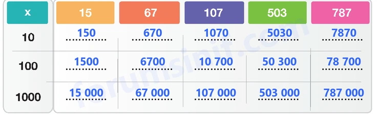 4. Sınıf Matematik Ders Kitabı Sayfa 89 Cevapları Beşgen Yayıncılık 4. Sınıf Matematik Ders Kitabı Sayfa 89 Cevapları Beşgen Yayıncılık