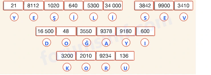 4. Sınıf Matematik Ders Kitabı Sayfa 94 Cevapları Beşgen Yayıncılık - 3 4. Sınıf Matematik Ders Kitabı Sayfa 94 Cevapları Beşgen Yayıncılık - 3
