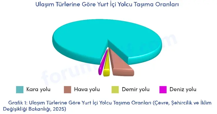4. Sınıf Trafik Güvenliği Ders Kitabı Sayfa 29 Cevapları MEB Yayınları 4. Sınıf Trafik Güvenliği Ders Kitabı Sayfa 29 Cevapları MEB Yayınları
