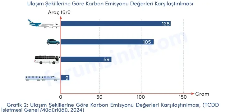 4. Sınıf Trafik Güvenliği Ders Kitabı Sayfa 39 Cevapları MEB Yayınları 4. Sınıf Trafik Güvenliği Ders Kitabı Sayfa 39 Cevapları MEB Yayınları