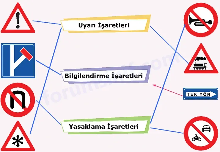 4. Sınıf Trafik Güvenliği Ders Kitabı Sayfa 18 Cevapları Anka Yayınevi