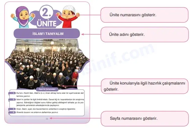 4. Sınıf Din Kültürü Ders Kitabı Cevapları SDR İpekyolu Yayıncılık 2021 -2 4. Sınıf Din Kültürü Ders Kitabı Cevapları SDR İpekyolu Yayıncılık 2021 -2