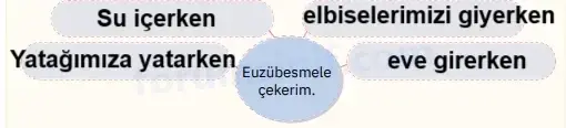 4. Sınıf Din Kültürü Ders Kitabı Sayfa 16 Cevapları SDR İpekyolu Yayıncılık 4. Sınıf Din Kültürü Ders Kitabı Sayfa 16 Cevapları SDR İpekyolu Yayıncılık