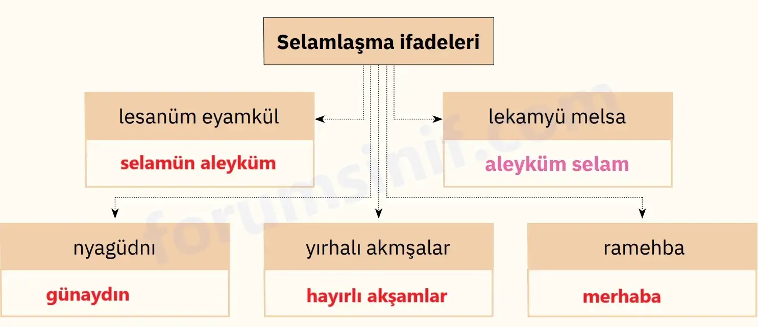 4.-Sinif-Din-Kulturu-Ders-Kitabi-Sayfa-18-Cevaplari-SDR-Ipekyolu-Yayincilik 4.-Sinif-Din-Kulturu-Ders-Kitabi-Sayfa-18-Cevaplari-SDR-Ipekyolu-Yayincilik