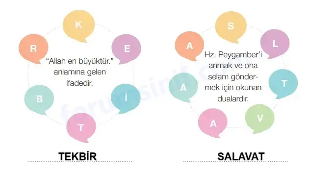 4. Sınıf Din Kültürü Ders Kitabı Sayfa 23 Cevapları MEB Yayınları 4. Sınıf Din Kültürü Ders Kitabı Sayfa 23 Cevapları MEB Yayınları