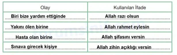 4. Sınıf Din Kültürü Ders Kitabı Sayfa 26 Cevapları MEB Yayınları 4. Sınıf Din Kültürü Ders Kitabı Sayfa 26 Cevapları MEB Yayınları