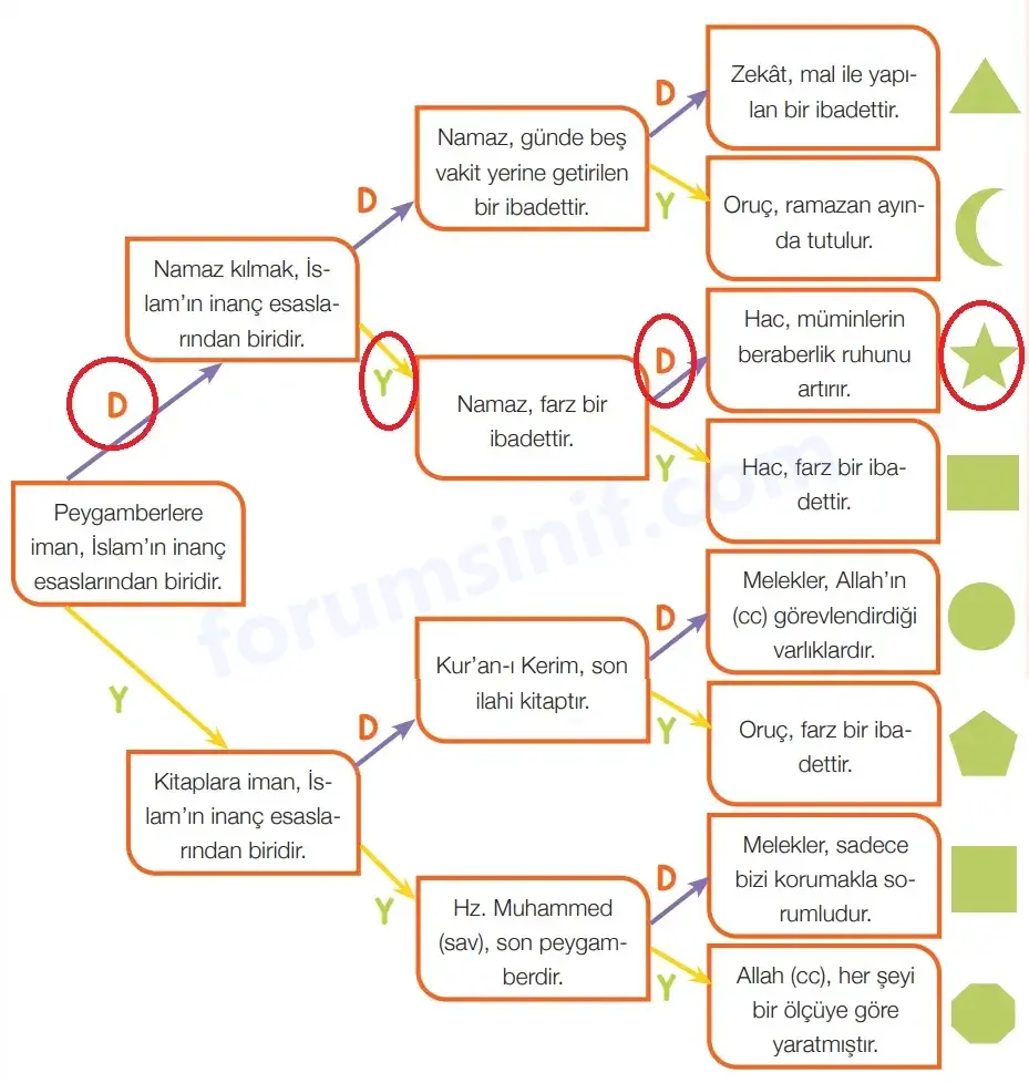 4. Sınıf Din Kültürü Ders Kitabı Sayfa 45 Cevapları MEB Yayınları 4. Sınıf Din Kültürü Ders Kitabı Sayfa 45 Cevapları MEB Yayınları