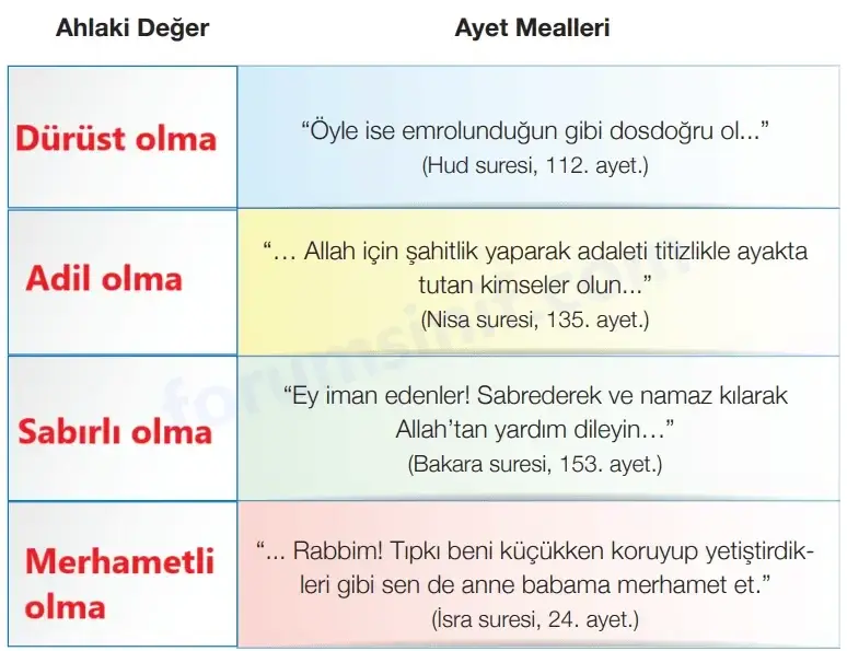 4. Sınıf Din Kültürü Ders Kitabı Sayfa 59 Cevapları MEB Yayınları 4. Sınıf Din Kültürü Ders Kitabı Sayfa 59 Cevapları MEB Yayınları