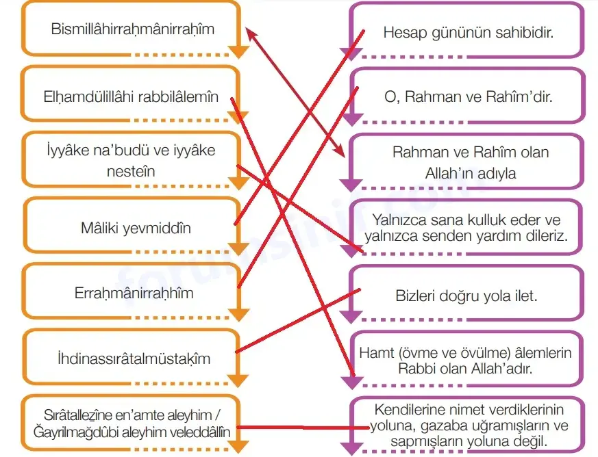 4. Sınıf Din Kültürü Ders Kitabı Sayfa 73 Cevapları MEB Yayınları 4. Sınıf Din Kültürü Ders Kitabı Sayfa 73 Cevapları MEB Yayınları