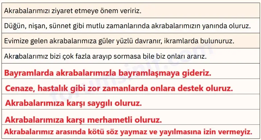 4. Sınıf Din Kültürü Ders Kitabı Sayfa 77 Cevapları SDR İpekyolu Yayıncılık 4. Sınıf Din Kültürü Ders Kitabı Sayfa 77 Cevapları SDR İpekyolu Yayıncılık