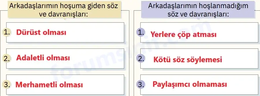 4. Sınıf Din Kültürü Ders Kitabı Sayfa 83 Cevapları SDR İpekyolu Yayıncılık 4. Sınıf Din Kültürü Ders Kitabı Sayfa 83 Cevapları SDR İpekyolu Yayıncılık