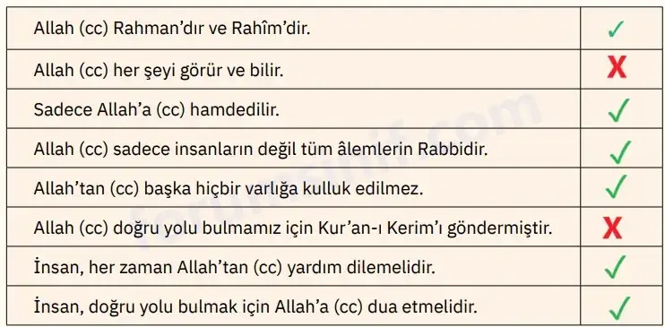 4. Sınıf Din Kültürü Ders Kitabı Sayfa 86 Cevapları SDR İpekyolu Yayıncılık 4. Sınıf Din Kültürü Ders Kitabı Sayfa 86 Cevapları SDR İpekyolu Yayıncılık