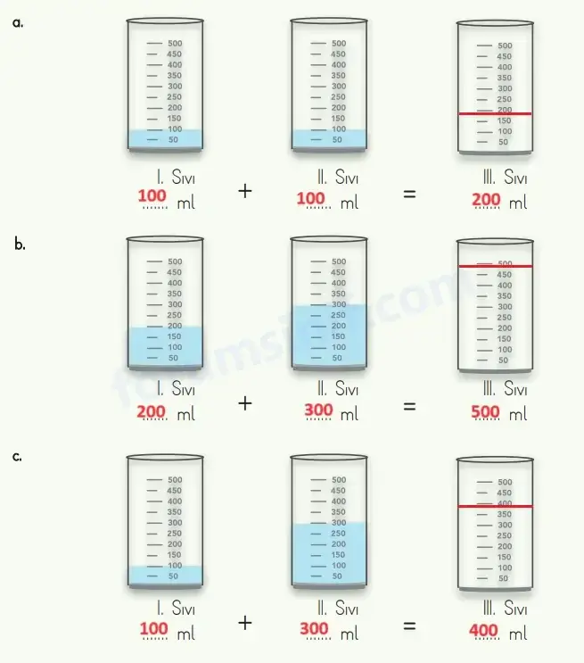 4. Sınıf Fen Bilimleri Ders Kitabı Sayfa 110 Cevapları MEB Yayınları