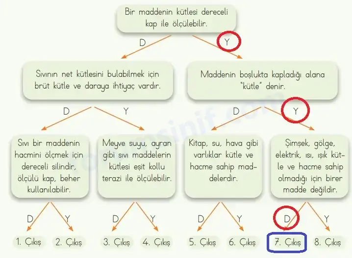 4. Sınıf Fen Bilimleri Ders Kitabı Sayfa 111 Cevapları MEB Yayınları 4. Sınıf Fen Bilimleri Ders Kitabı Sayfa 111 Cevapları MEB Yayınları