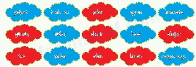 4. Sınıf Fen Bilimleri Ders Kitabı Sayfa 125 Cevapları MEB Yayınları 4. Sınıf Fen Bilimleri Ders Kitabı Sayfa 125 Cevapları MEB Yayınları