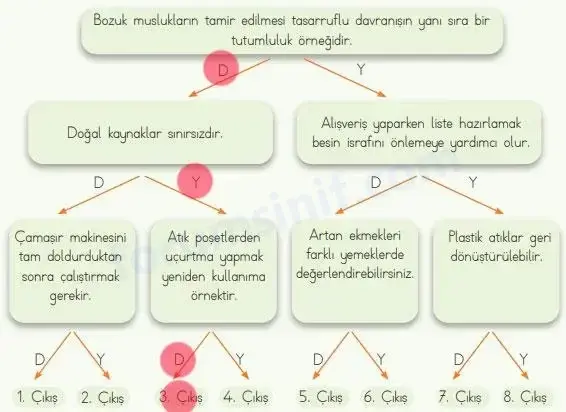 4. Sınıf Fen Bilimleri Ders Kitabı Sayfa 191 Cevapları MEB Yayınları 4. Sınıf Fen Bilimleri Ders Kitabı Sayfa 191 Cevapları MEB Yayınları