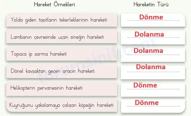 4. Sınıf Fen Bilimleri Ders Kitabı Sayfa 35 Cevapları MEB Yayınları 4. Sınıf Fen Bilimleri Ders Kitabı Sayfa 35 Cevapları MEB Yayınları