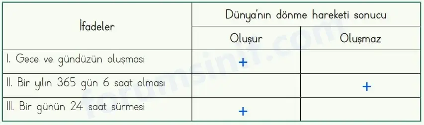 4. Sınıf Fen Bilimleri Ders Kitabı Sayfa 40 Cevapları MEB Yayınları