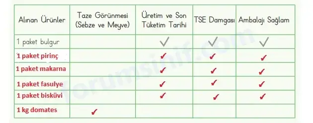 4. Sınıf Fen Bilimleri Ders Kitabı Sayfa 58 Cevapları MEB Yayınları 4. Sınıf Fen Bilimleri Ders Kitabı Sayfa 58 Cevapları MEB Yayınları
